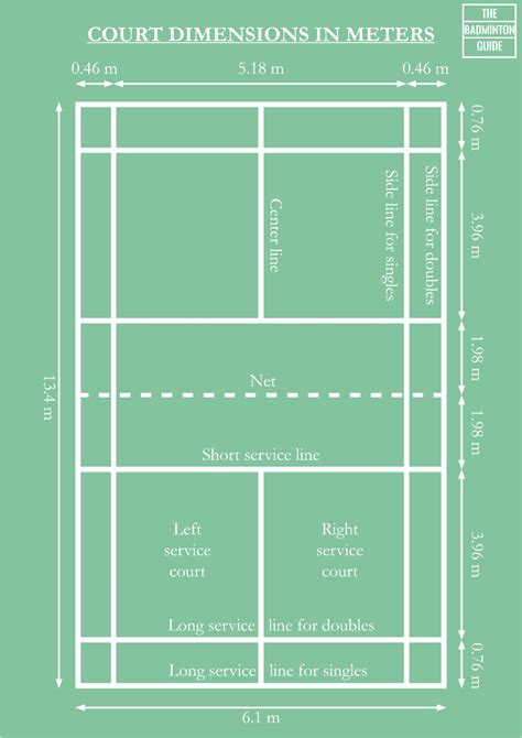 Badminton Court Size in Meters (Explained With Diagrams).